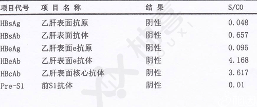 乙肝五項檢查結(jié)果解讀，怎樣才算正常？，乙肝五項檢查結(jié)果解讀，如何判斷正常？