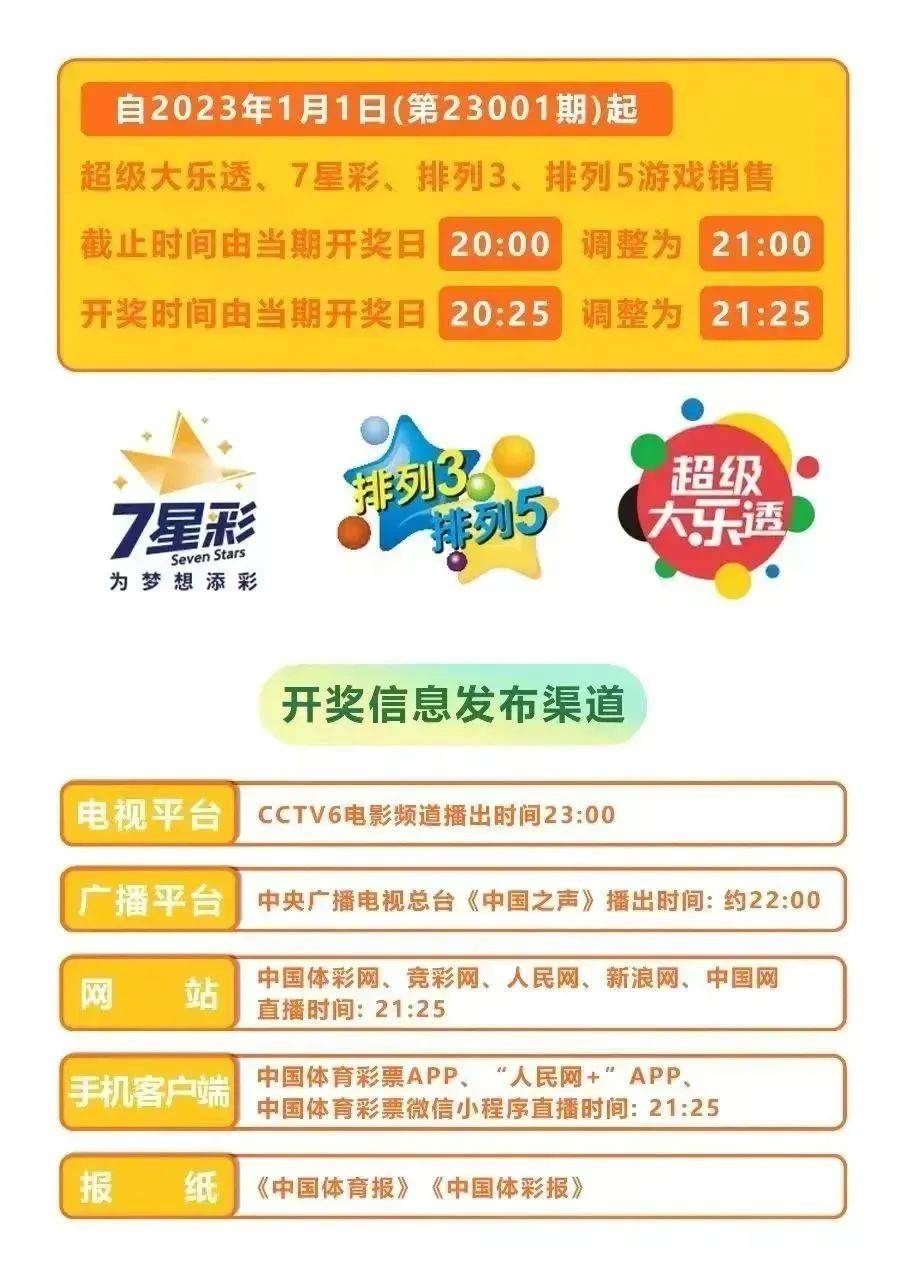 今晚揭曉，2025澳門六開彩開獎(jiǎng)結(jié)果——全面解讀彩票開獎(jiǎng)過程與預(yù)測(cè)分析，2025澳門六開彩開獎(jiǎng)結(jié)果揭曉，全面解讀與預(yù)測(cè)分析