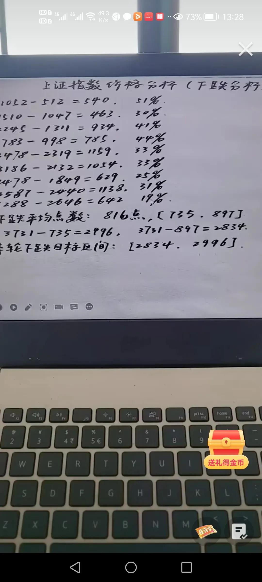 上證指數(shù)與大盤走勢深度解析，上證指數(shù)與大盤走勢全面解析