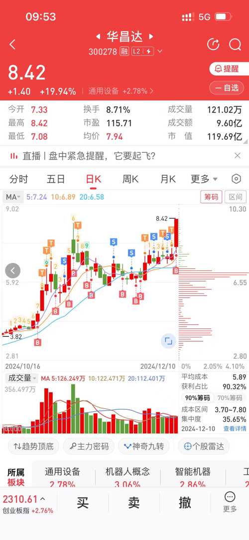 探索股市新領(lǐng)域，深入了解300278股吧，揭秘股市新領(lǐng)域，深入探究300278股吧的全面解析