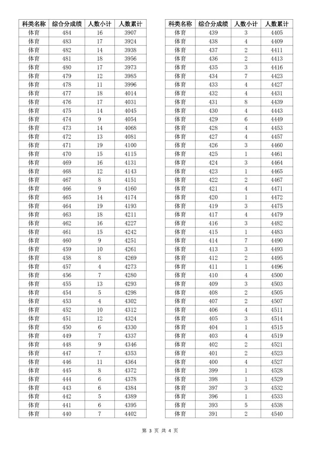 澳門阿六開獎結(jié)果查詢表，快速獲取最新開獎信息，澳門阿六最新開獎結(jié)果查詢表，快速獲取開獎信息