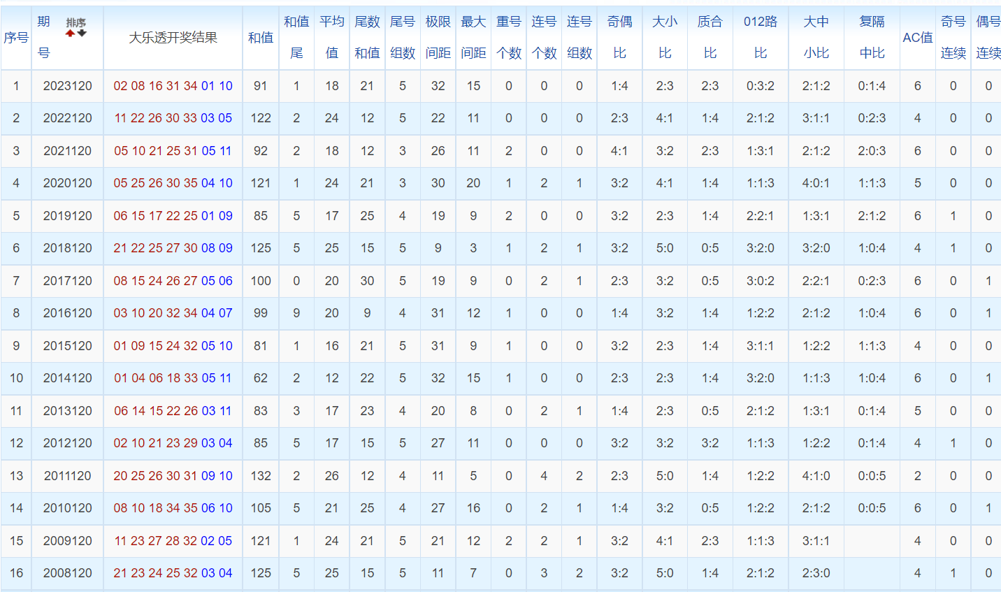 白小姐三肖三碼免費期期必中——揭秘彩票背后的秘密與策略，揭秘彩票背后的秘密與策略，白小姐三肖三碼免費期期必中之道