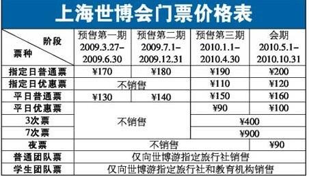 上海世博會門票價格詳解，多少錢一張？，上海世博會門票價格全面解析，票價究竟多少？