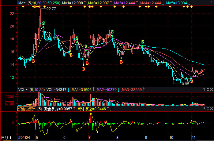 關(guān)于股票行情分析，600476股票的動態(tài)與展望，股票行情分析，聚焦600476股票的動態(tài)走勢與未來展望