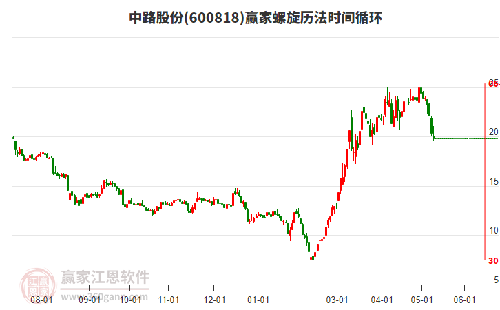 探索股市新領(lǐng)域，深度解析600818股吧，深度解析股市新領(lǐng)域，聚焦600818股吧的探索之旅