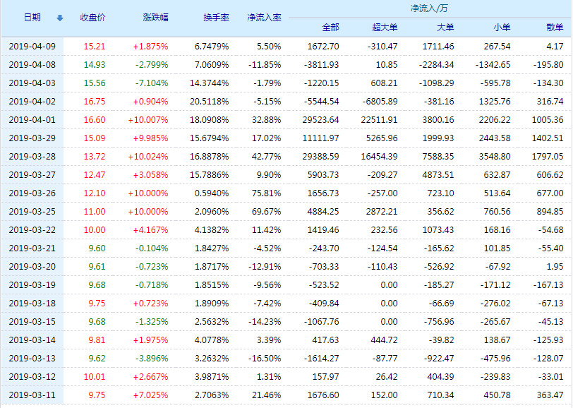 關(guān)于股票行情分析，探討代碼為002265的股票走勢，股票行情分析，聚焦代碼為002265的股票走勢探討