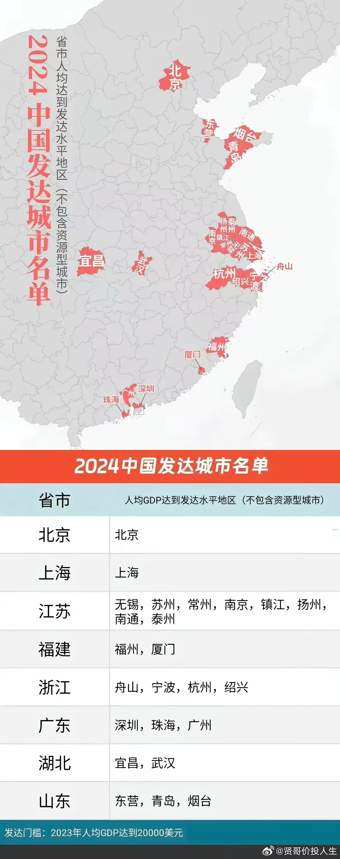 中國(guó)在未來(lái)的發(fā)展藍(lán)圖，聚焦2025年重要城市的戰(zhàn)略布局與規(guī)劃展望，中國(guó)未來(lái)藍(lán)圖展望，重要城市戰(zhàn)略布局與規(guī)劃展望至2025年