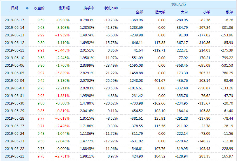 關(guān)于股市行情分析，聚焦300140股的走勢與前景展望，股市行情解析，聚焦300140股走勢及前景展望