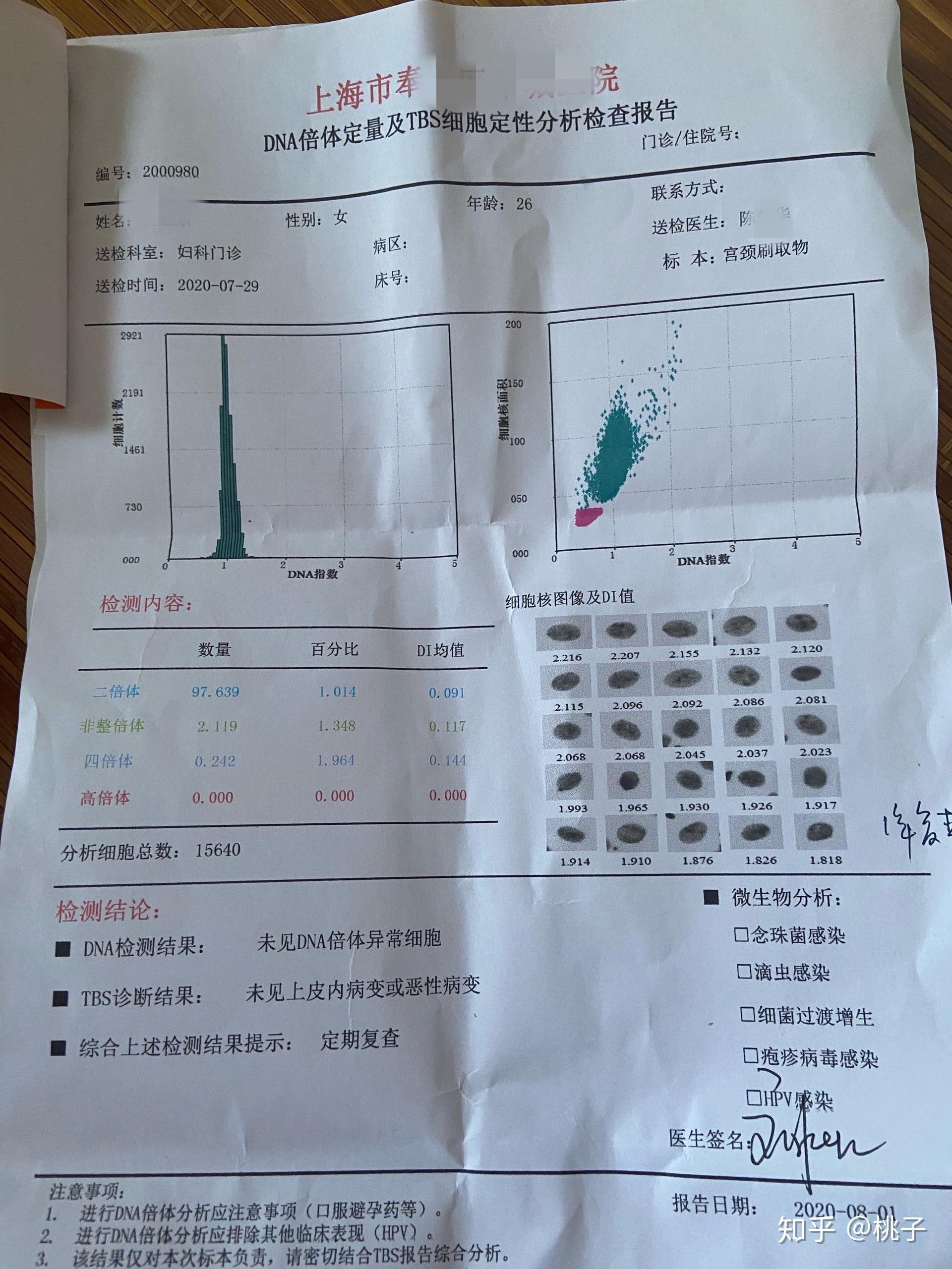 HPV與TCT檢測，只做一個是否足夠？，HPV與TCT檢測，單一檢測是否足夠？