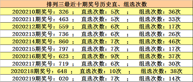 澳門六開獎結(jié)果220期，開獎分析，歷史數(shù)據(jù)與預(yù)測，澳門六開獎結(jié)果220期深度解析與預(yù)測，歷史數(shù)據(jù)與未來趨勢展望