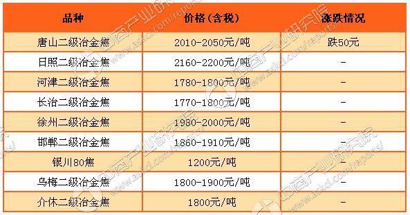 中國鋼鐵股票行情深度解析，中國鋼鐵股票行情全面解析