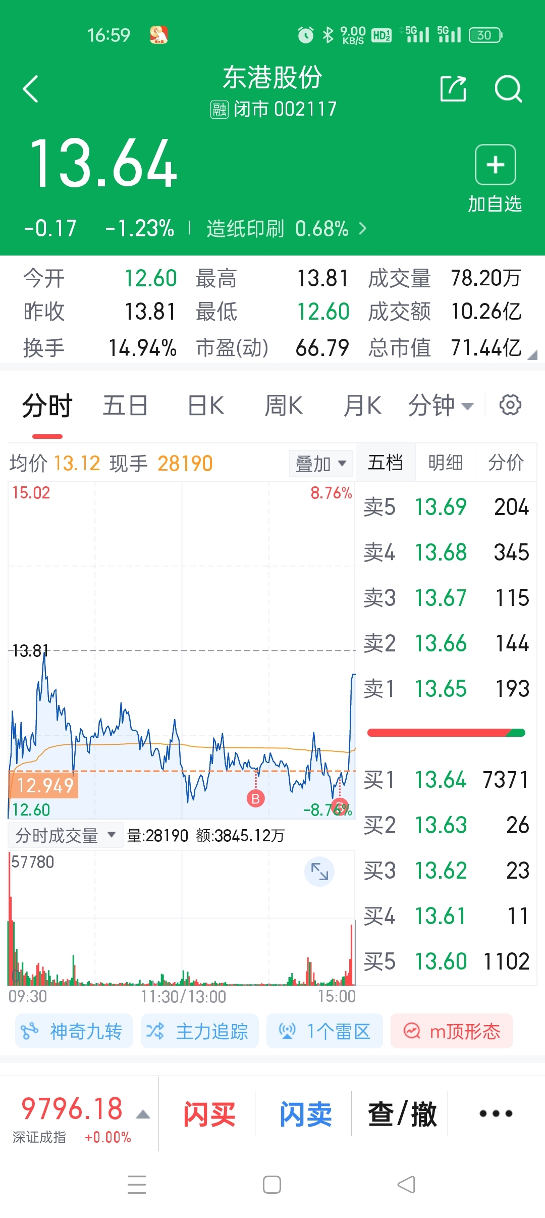 東港股份股票，深度解析與前景展望，東港股份股票深度解析與未來前景展望