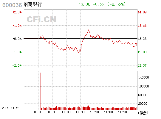 招商銀行股票600036，投資亮點(diǎn)與前景展望，招商銀行股票600036，投資亮點(diǎn)與未來前景展望