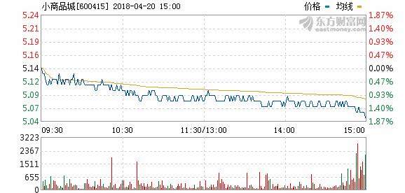 關(guān)于600415小商品城股票行情的全面解析，全面解析，小商品城股票行情深度解讀（股票代碼，600415）