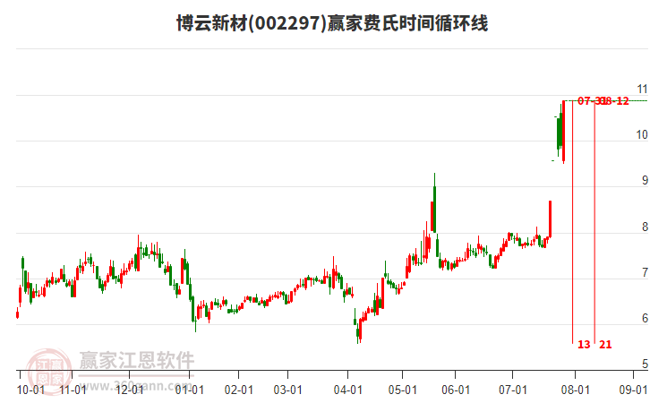 博云新材（股票代碼，002297）股票投資前景深度解析，博云新材股票投資前景深度解析，探究股票代碼002297的潛力與風險