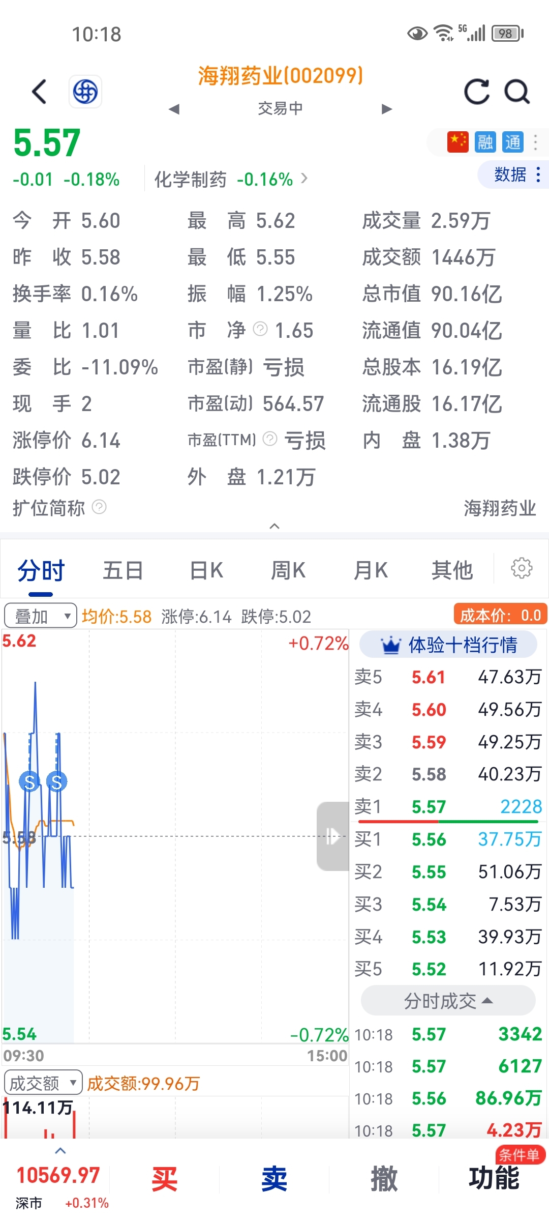 海翔藥業(yè)股票（代碼，002099）投資前景深度解析，海翔藥業(yè)股票（代碼，002099）投資前景深度剖析