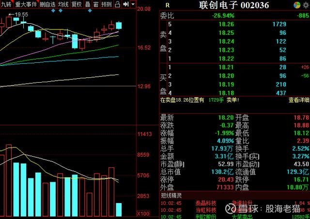 集成電路股票，投資趨勢(shì)與市場(chǎng)前景分析，集成電路股票投資趨勢(shì)與市場(chǎng)前景深度解析