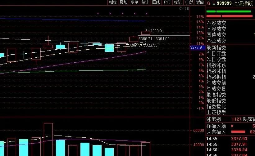 中國A股大盤今日走勢分析，中國A股大盤今日走勢解析