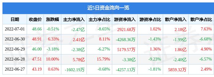 多氟多（002407）股吧，深度解析與前景展望，多氟多（002407）股吧深度解析及前景展望，投資視角的全方位解讀