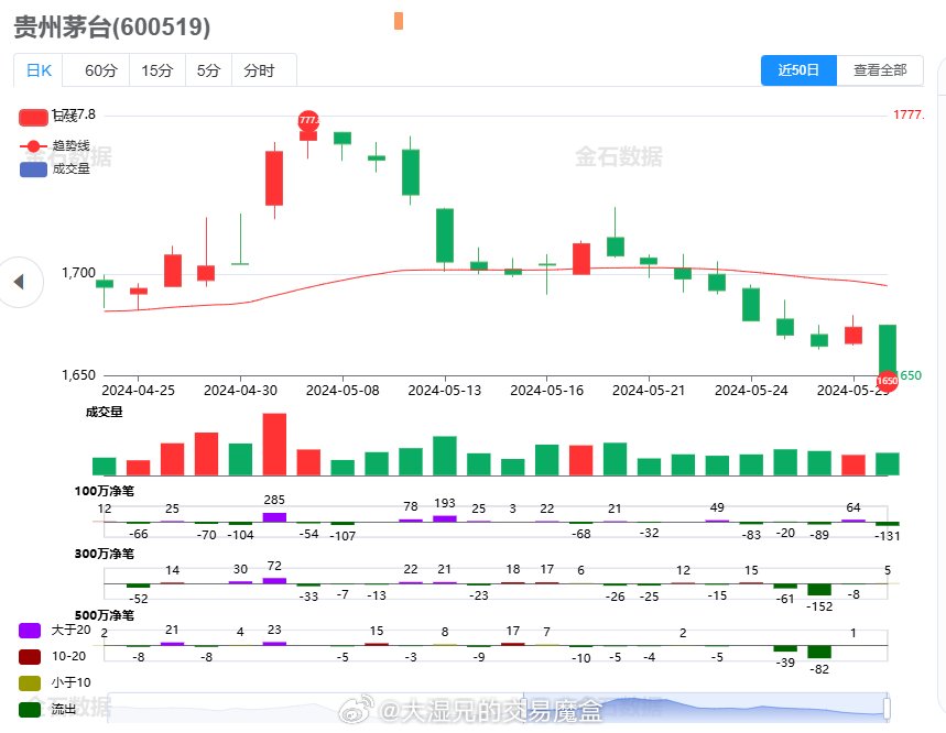 貴州茅臺酒股票行情深度解析，貴州茅臺酒股票行情全面解析