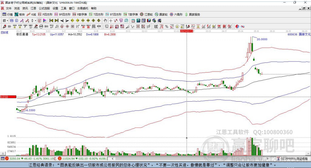 深度解析，600636股票行情及市場走勢預(yù)測，深度解析，600636股票行情與市場走勢預(yù)測分析