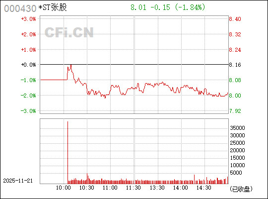 深入了解代碼，000430——探索其背后含義與應(yīng)用，揭秘代碼背后的含義與應(yīng)用，深入了解代碼 000430