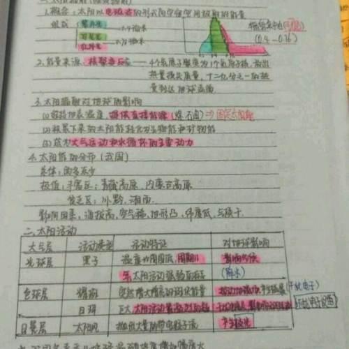 新澳門一碼一肖一特一中與高考備考策略，澳門彩票與高考備考策略探討