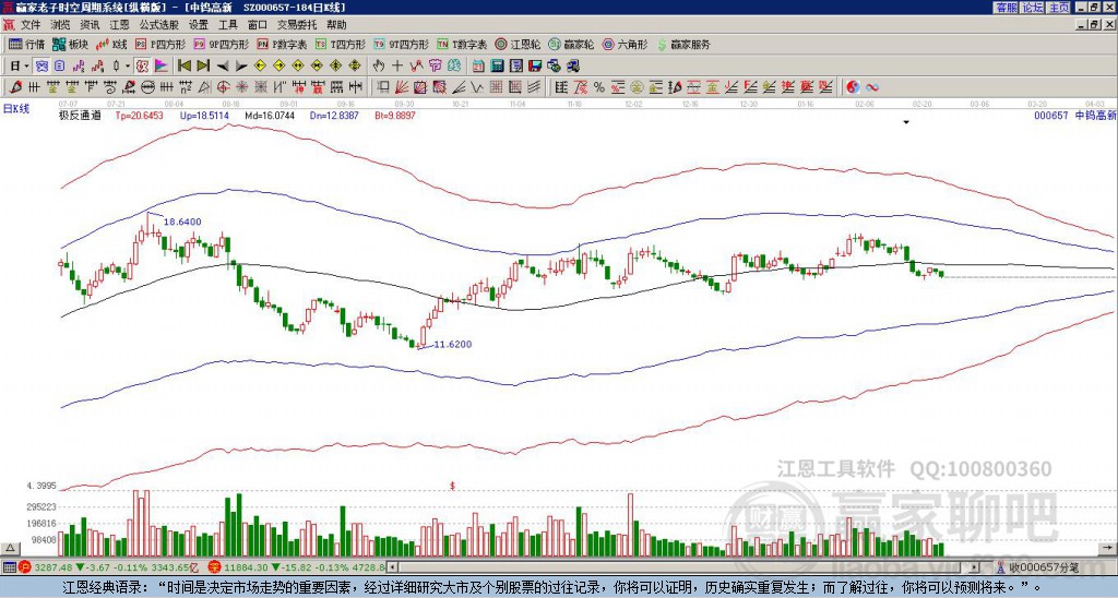 關(guān)于股票行情分析，探索代碼為000657的股票走勢，股票行情分析，代碼為000657的股票走勢探索