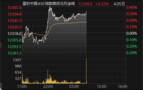富時(shí)中國(guó)A50指數(shù)期貨實(shí)時(shí)行情分析與解讀，富時(shí)中國(guó)A50指數(shù)期貨實(shí)時(shí)行情深度分析與解讀