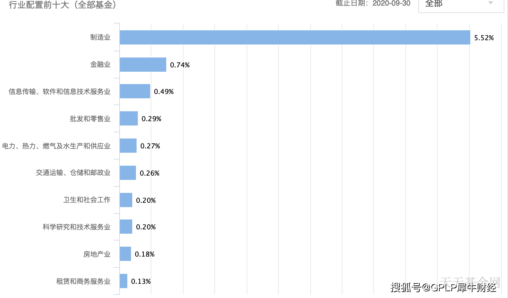 關(guān)于002207基金凈值查詢的全面解析，全面解析，002207基金凈值查詢詳解