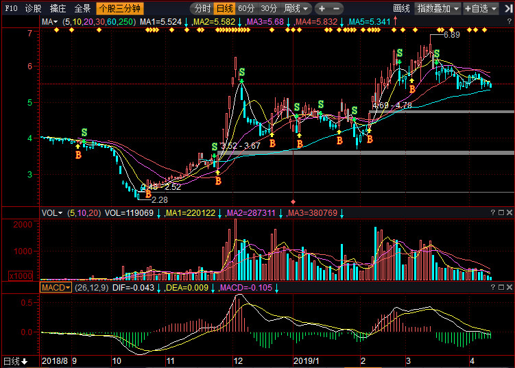股票002288，深度解析與前景展望，股票002288深度解析與未來前景展望