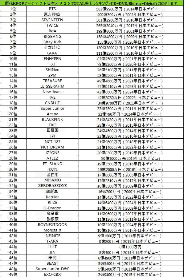 日本AV Top 100排名，探索日本成人娛樂產(chǎn)業(yè)的巔峰之作，日本AV Top 100排名揭秘，探索成人娛樂產(chǎn)業(yè)的巔峰之作