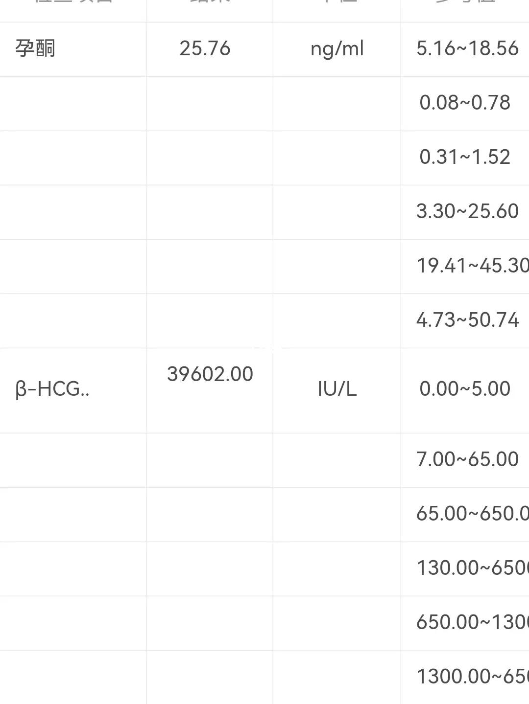 HCG值與孕周對照表，深入了解孕期激素變化，孕期HCG值與孕周對照表，深入了解孕期激素變化全攻略