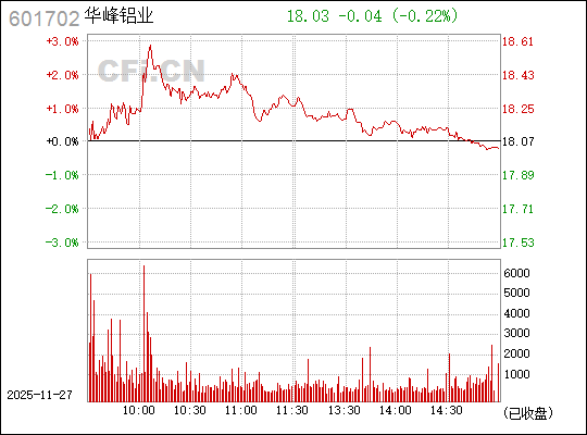 華峰鋁業(yè)，深度解析601702背后的鋁業(yè)巨頭，華峰鋁業(yè)深度剖析，鋁業(yè)巨頭601702探秘