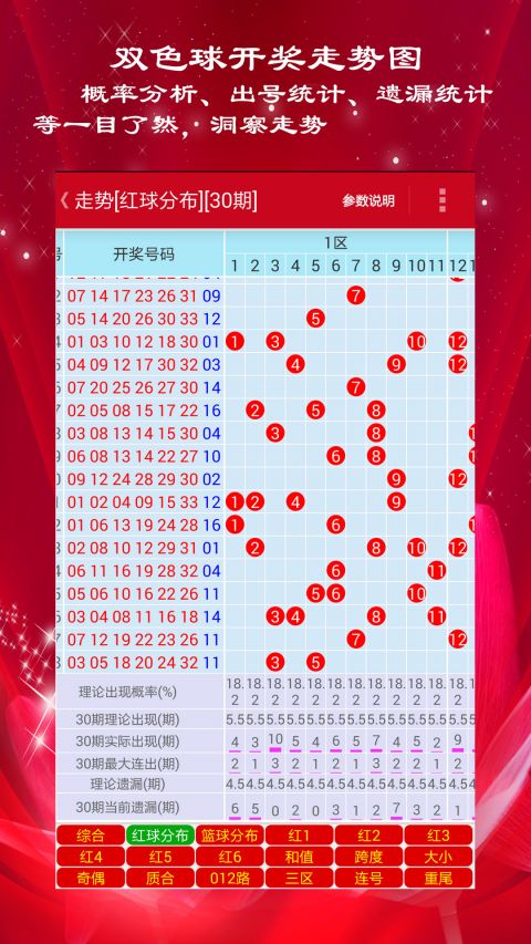 新澳門彩歷史開獎記錄走勢圖，深度分析與預測，澳門彩歷史開獎記錄走勢圖深度解析與未來預測
