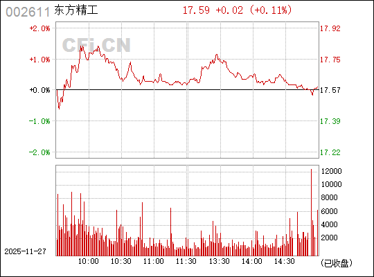 東方精工（002611）股吧，深度解析及投資前景展望，東方精工（002611）深度解析與股吧熱議，投資前景展望