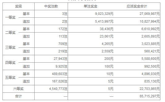 澳門六開獎第115期結(jié)果揭曉及分析，澳門六開獎第115期結(jié)果揭曉與深度分析