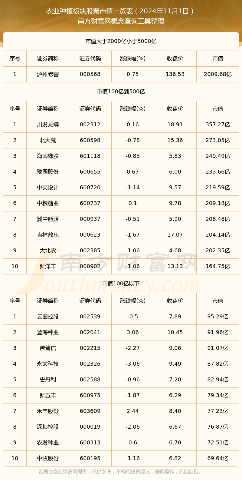 農(nóng)業(yè)股票一覽表，投資機(jī)遇與挑戰(zhàn)并存，農(nóng)業(yè)股票概覽，投資機(jī)遇與挑戰(zhàn)并存