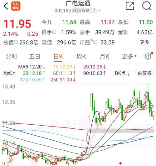 廣電運通股票（代碼，002152）深度解析，廣電運通股票（代碼002152）全方位深度解析