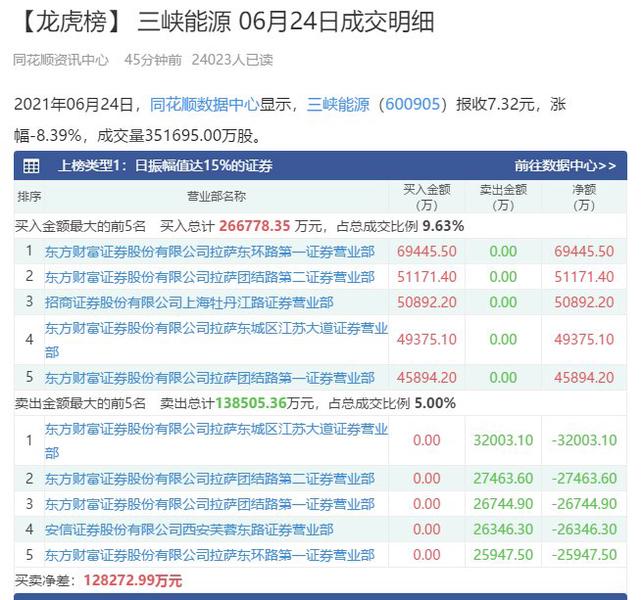 三峽能源股票目標(biāo)價分析與展望，三峽能源股票目標(biāo)價分析與未來展望