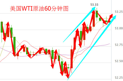 今日國(guó)際油價(jià)最新消息，全球石油市場(chǎng)動(dòng)態(tài)及影響因素分析，全球石油市場(chǎng)動(dòng)態(tài)更新，國(guó)際油價(jià)最新消息與影響因素分析