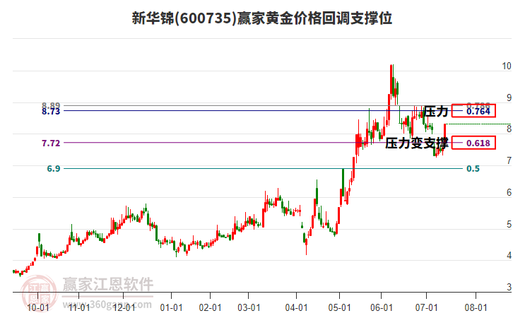 新華錦股票，投資潛力與市場(chǎng)前景分析，新華錦股票投資潛力與市場(chǎng)前景深度解析