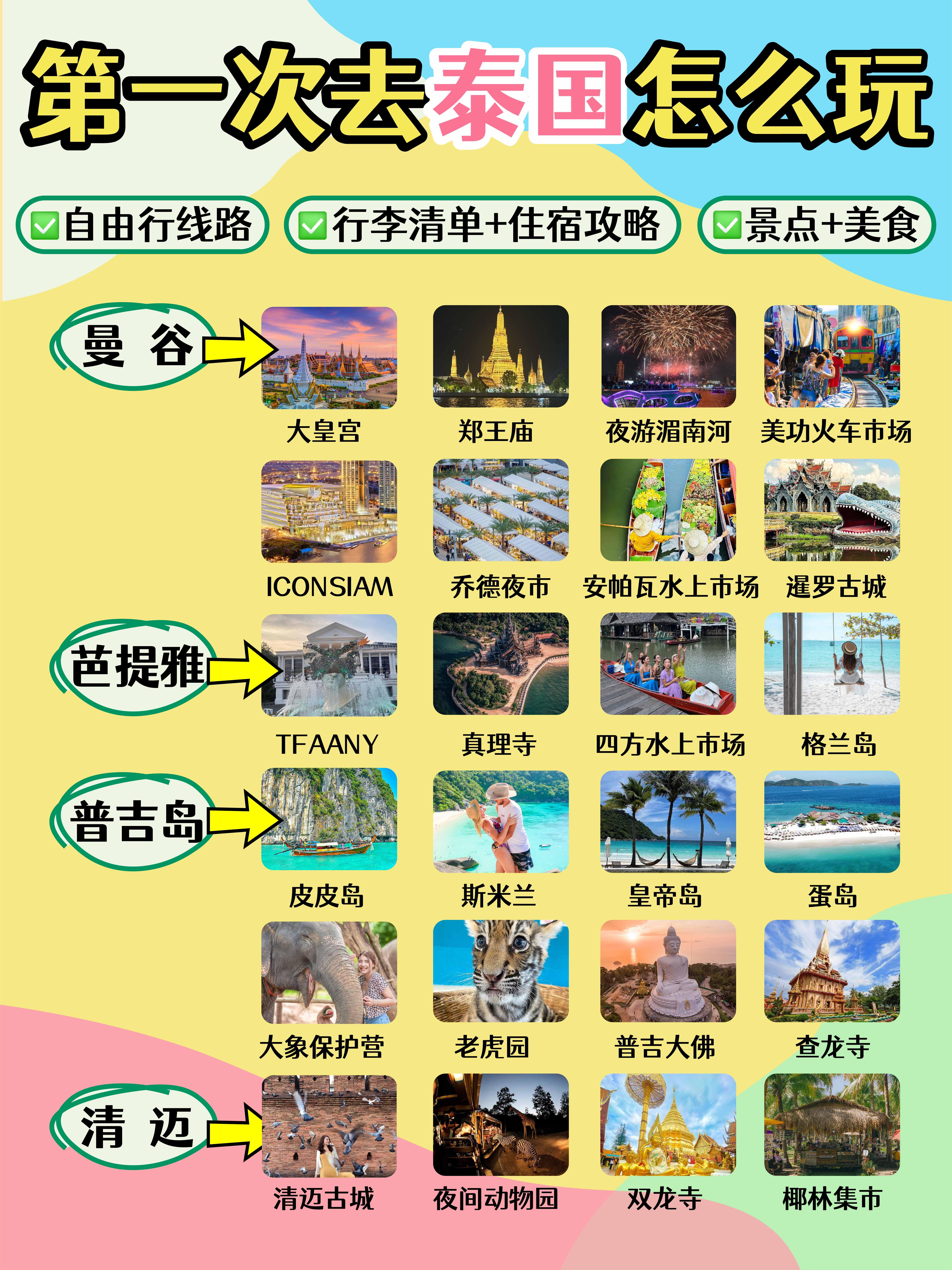 泰國旅游詳細(xì)攻略，探索泰國的美麗與獨特風(fēng)情，泰國深度游攻略，探索泰國獨特風(fēng)情與美麗景點