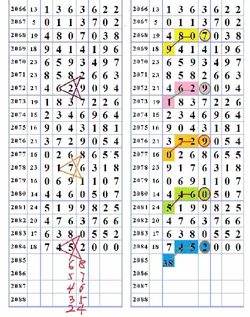 三字爆特肖，揭秘生肖運(yùn)勢(shì)的魅力與奧秘，揭秘生肖運(yùn)勢(shì)魅力與奧秘，三字特肖運(yùn)勢(shì)解密