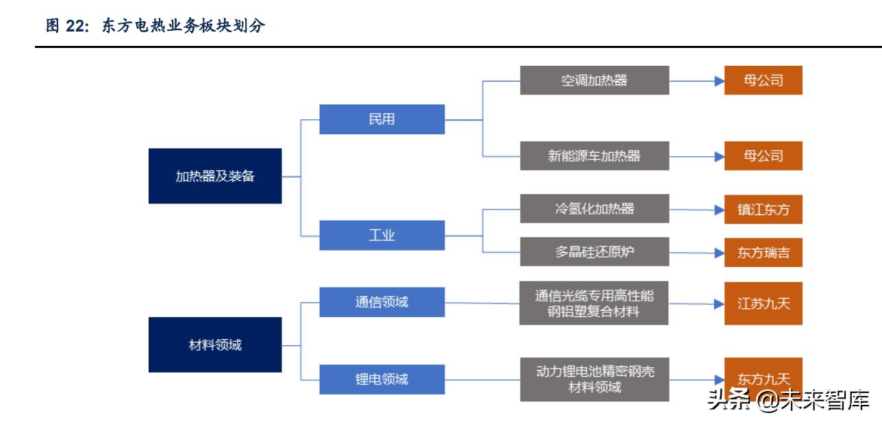 東方電熱，專業(yè)電熱技術(shù)，引領(lǐng)行業(yè)新潮流，東方電熱，專業(yè)電熱技術(shù)領(lǐng)航行業(yè)新潮流