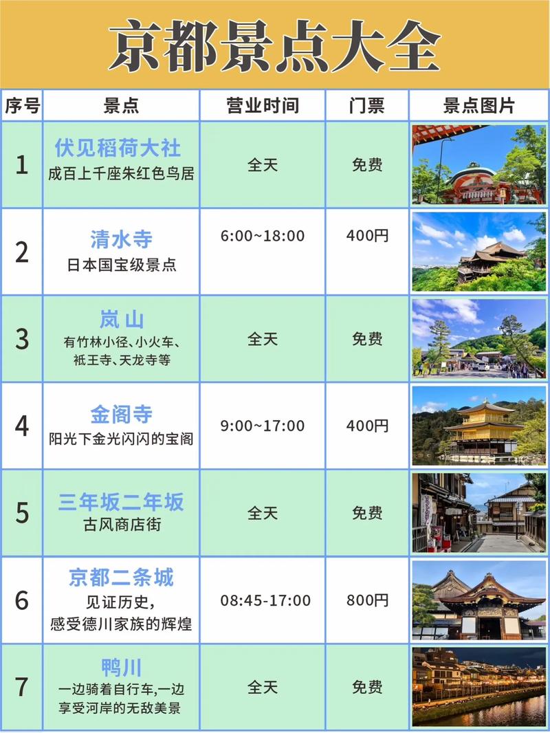 日本京都必去十大景點(diǎn)排名——探索古都的韻味與風(fēng)情，探索古都韻味與風(fēng)情，京都十大必去景點(diǎn)排名