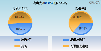 聚焦股市熱點(diǎn)粵電力A股吧——探尋代碼為000539的潛力股，探尋潛力股，粵電力A股吧（代碼000539）股市熱點(diǎn)解析
