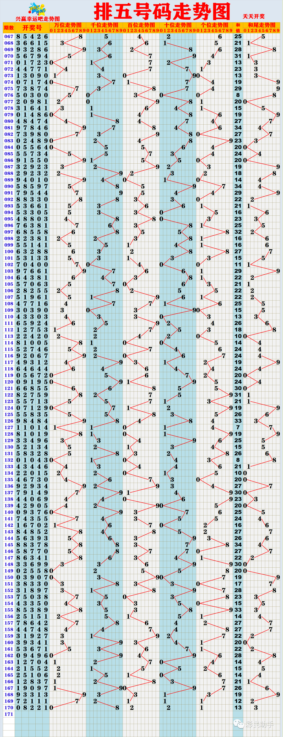 新奧門(mén)彩出號(hào)綜合走勢(shì)分析，新奧門(mén)彩出號(hào)綜合走勢(shì)解析