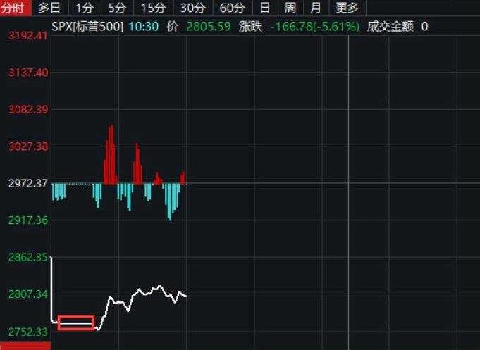 今天股市暴跌怎么回事，深度解析原因與應(yīng)對策略，深度解析股市暴跌原因及應(yīng)對策略，今日股市震蕩背后的真相與行動指南