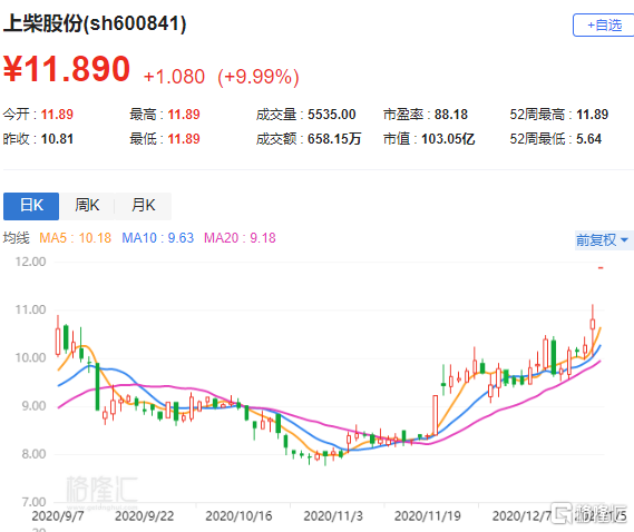 探索600841上柴股份股吧的獨特魅力與機遇，上柴股份股吧的獨特魅力與機遇探索